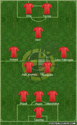 Spain Formation 2017