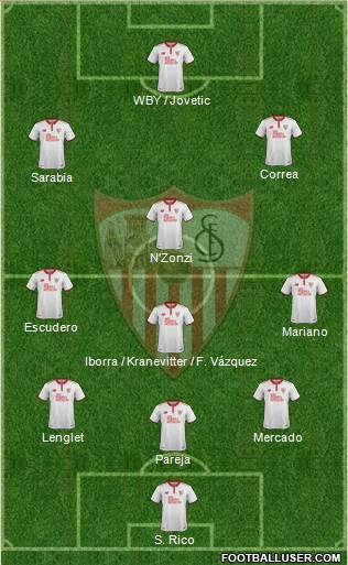 Sevilla F.C., S.A.D. Formation 2017