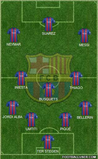F.C. Barcelona Formation 2017