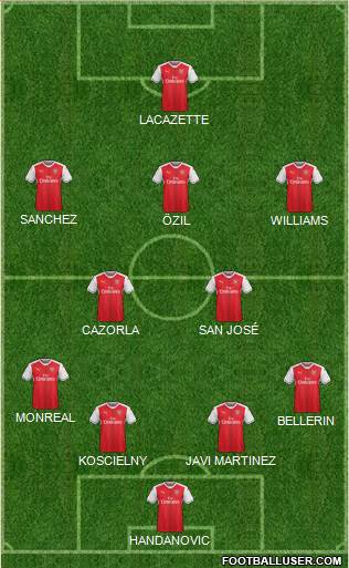 Arsenal Formation 2017