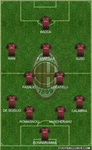 A.C. Milan Formation 2017