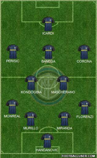 F.C. Internazionale Formation 2017
