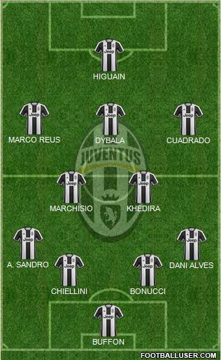 Juventus Formation 2017