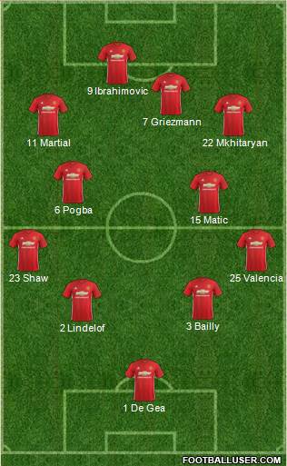 Manchester United Formation 2017