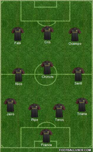 Manchester City Formation 2017