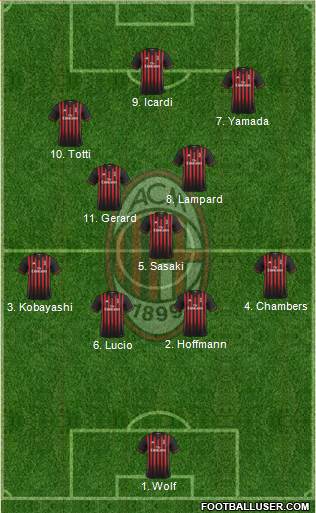 A.C. Milan Formation 2017
