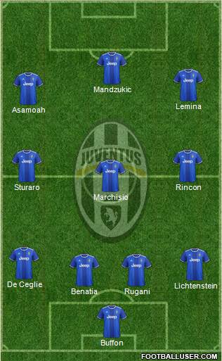Juventus Formation 2017