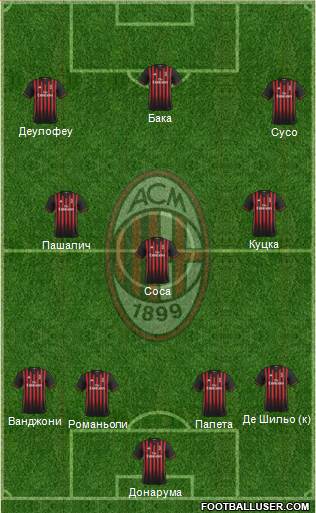 A.C. Milan Formation 2017