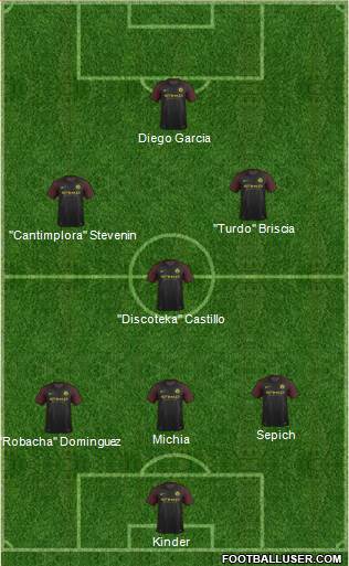 Manchester City Formation 2017
