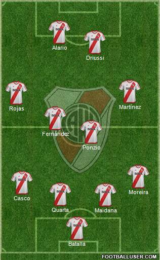 River Plate Formation 2017