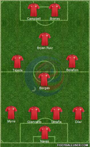 Costa Rica Formation 2017