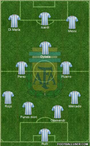 Argentina Formation 2017