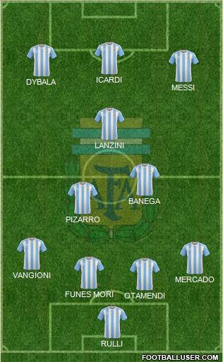 Argentina Formation 2017