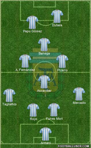 Argentina Formation 2017
