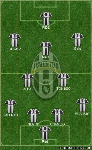 Juventus Formation 2017