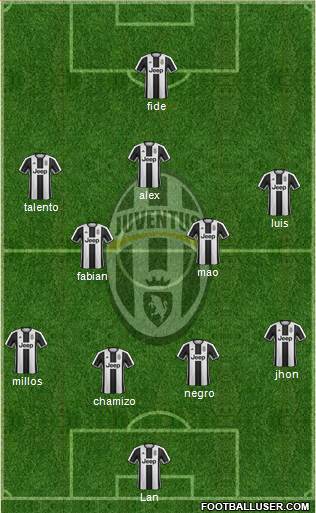 Juventus Formation 2017