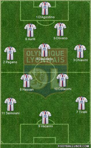 Olympique Lyonnais Formation 2017