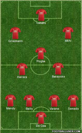 Manchester United Formation 2017
