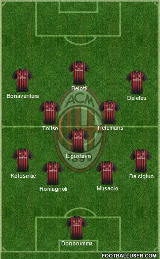 A.C. Milan Formation 2017