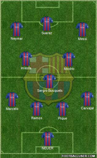 F.C. Barcelona Formation 2017