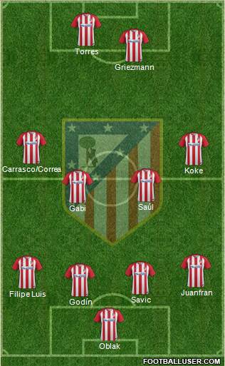 C. Atlético Madrid S.A.D. Formation 2017
