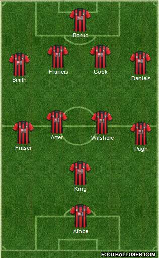 AFC Bournemouth Formation 2017