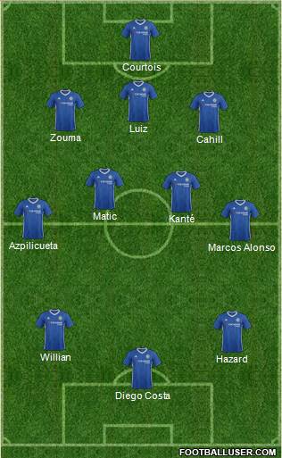 Chelsea Formation 2017