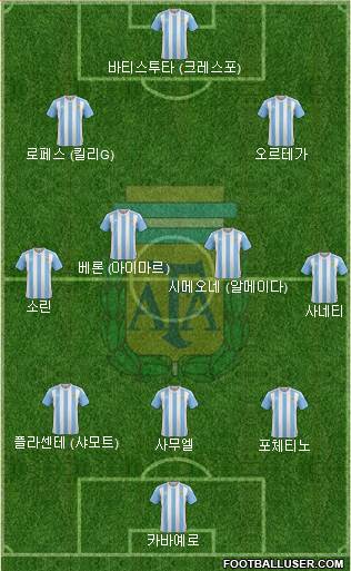Argentina Formation 2017