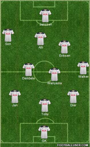 Tottenham Hotspur Formation 2017