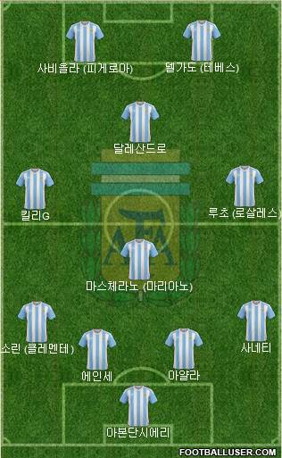 Argentina Formation 2017