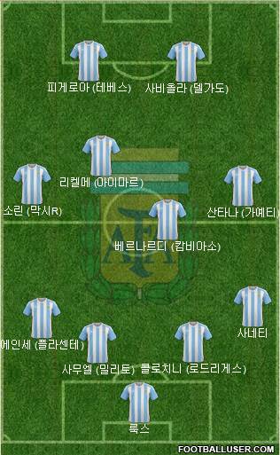 Argentina Formation 2017