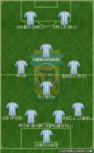 Argentina Formation 2017