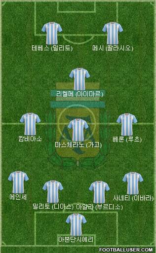 Argentina Formation 2017