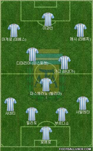 Argentina Formation 2017