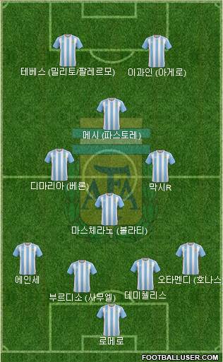 Argentina Formation 2017