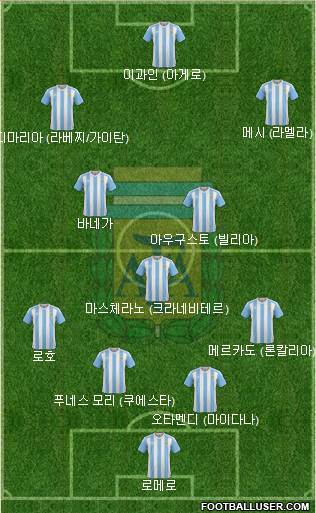 Argentina Formation 2017