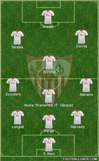 Sevilla F.C., S.A.D. Formation 2017