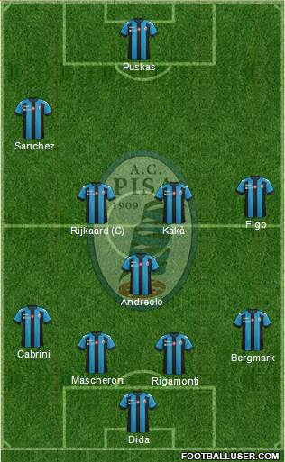 Pisa Formation 2017