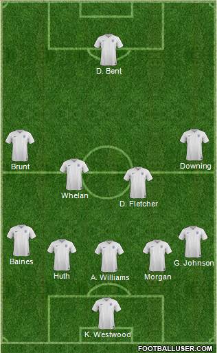 England Formation 2017