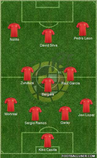 Spain Formation 2017