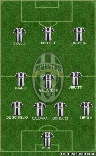 Juventus Formation 2017