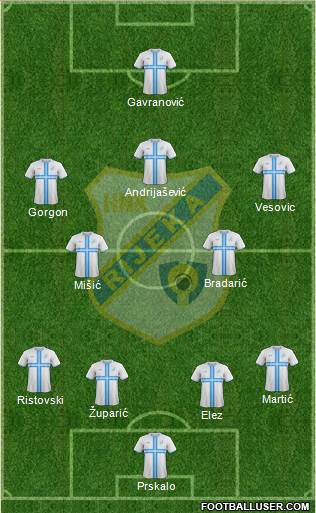 HNK Rijeka Formation 2017