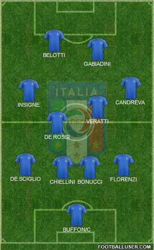 Italy Formation 2017