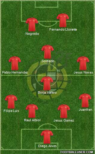 Spain Formation 2017