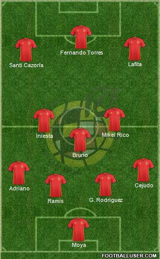 Spain Formation 2017