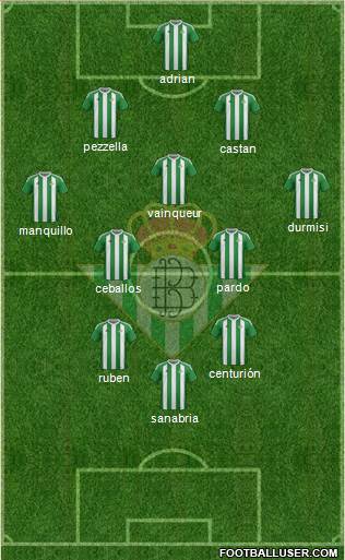 Real Betis B., S.A.D. Formation 2017