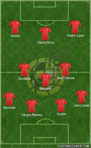 Spain Formation 2017