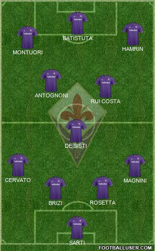 Fiorentina Formation 2017