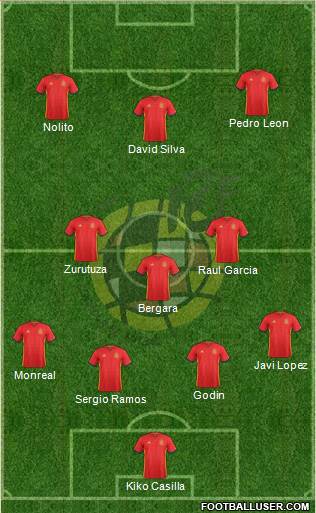 Spain Formation 2017