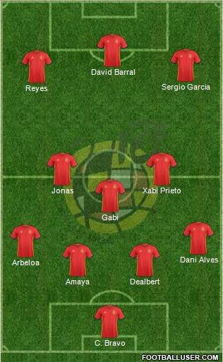 Spain Formation 2017